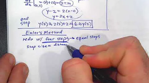 AP Calculus BC 6-3 lesson Euler's Method