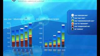 Инфографика для корпоративного фильма - гистограммы Инфографика для корпоративного фильма - гистограммы