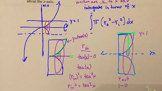 MAC 2311 sec  6.1 part 2
