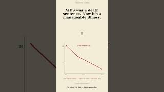 AIDS Was a Death Sentence Now It s Manageable