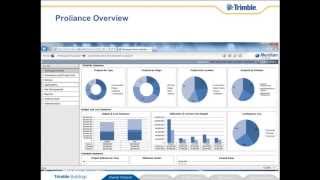 Proliance Software Overview | Construction Owner Solution
