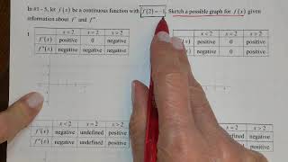 Unit 3 Notes 3   Functions Analysis and Sketching Graphs