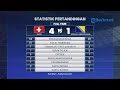 Hasil Piala Dunia 2026: Swiss Tekuk Bosnia 4-1, Kartu Merah Rekan Jay Idzes Jadi Titik Balik