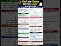 Ratio & Proportion Formula Sheet | अनुपात एवं समानुपात के सभी महत्वपूर्ण सूत्र | Competitive Exams
