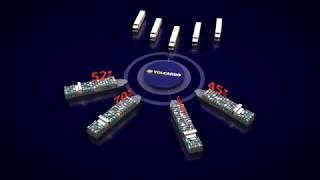 YolCargo English Version