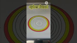 CYBER FRAUD 😮 BE SAFE - BE CAREFULL - BE AWARE #bollywood #whowillbemylifepartnerta