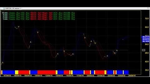 TRADING CHART CODE : 5*16 BEST AMIBROKER AFL FORMULA