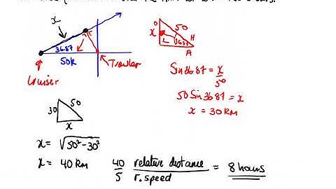 Relative Velocity #4 Shortest Distance between particles