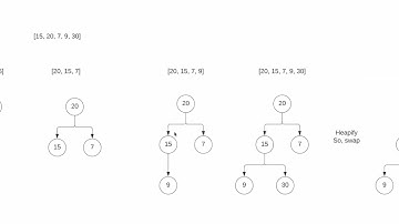 Find Median from Data Stream | Heap | LEETCODE 295 | Geeksforgeeks