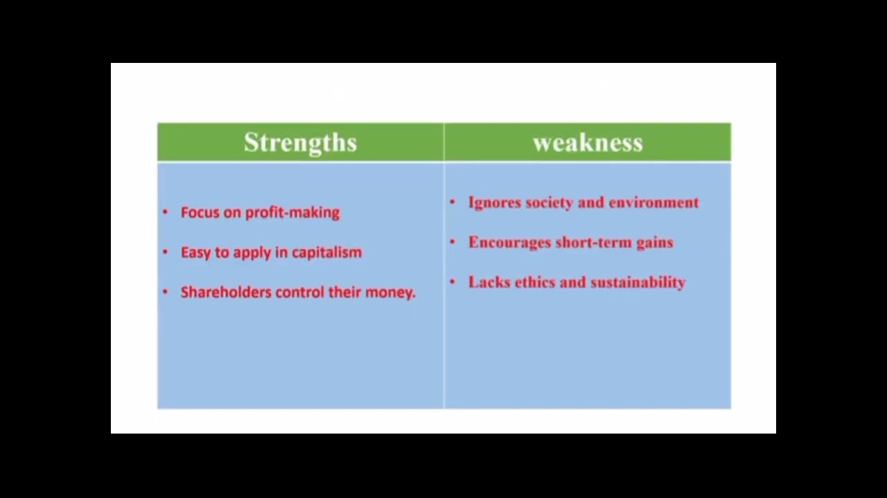Friedman's Shareholder Theory of Business Ethics subject for BBA 7th semester