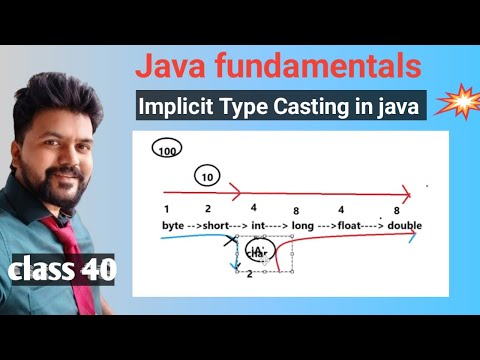 Java new Batch - Class 40-Java Fundamentals - Widening or Implicit type ...