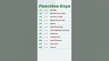 Function Keys #shorts #functionkeys #computer