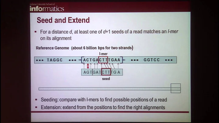 XiaoFeng Wang - Privacy-Preserving Sharing and Analysis of Human Genomic Data (linked R01) - DayDayNews