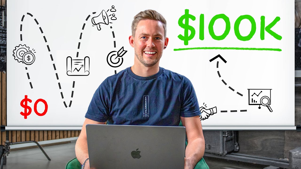 The $100K 6-Month Blueprint