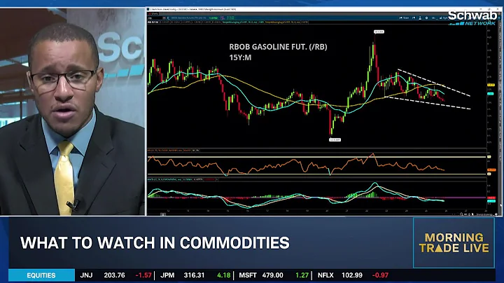 KG on META's Budget Cuts, Jobless Claims "Outlier" & FOMC Rate Path