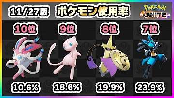 ポケモンユナイト使用率 ポケモンユナイト使用率