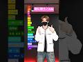 【春に舞う / Ado】TikTok 振付 ダンス解説 TAKAHARU 絵文字ダンス #shorts #今日好き