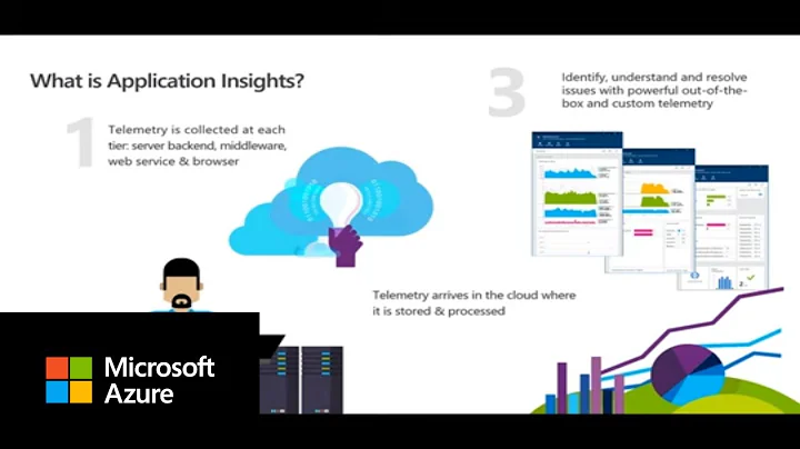 Azure Logging & Monitoring for ISVs Session 2: Levels of Monitoring - App, Platform, Infrastructure