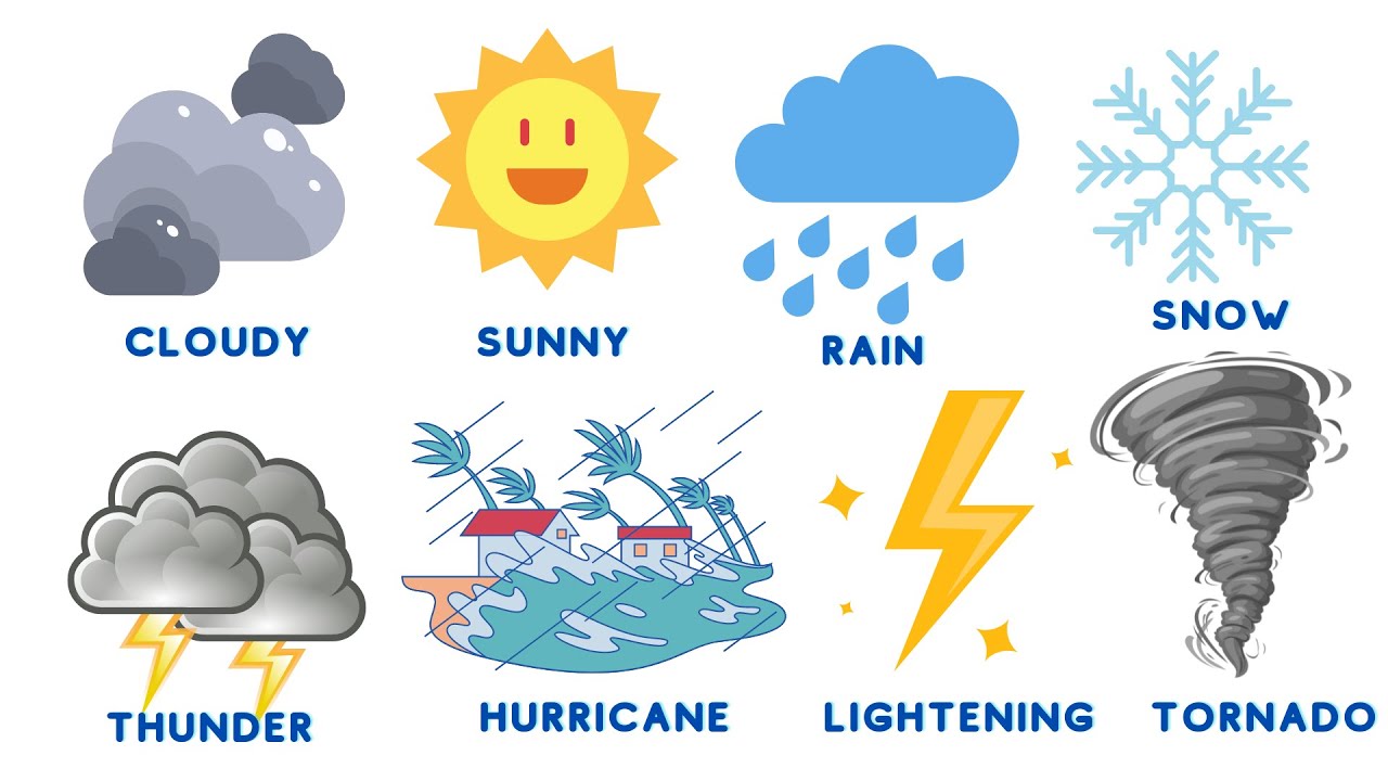 Разная погода на английском. Weather Vocabulary for Kids. Weather for Kids. Weather Vocabulary.