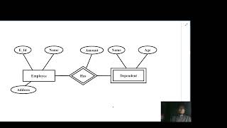 Weak entity set in DBMS