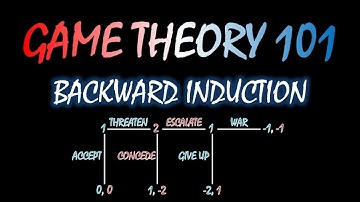Game Theory 101 (#17): Backward Induction