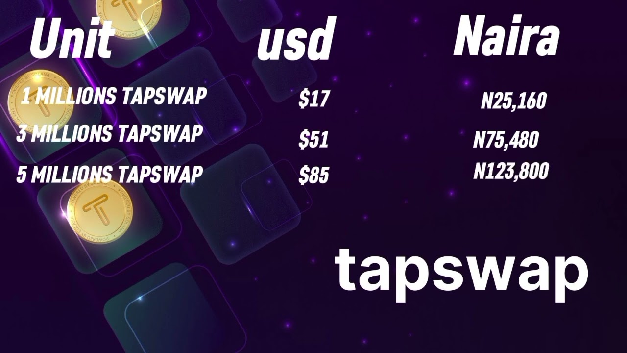 How much you can make from tapswap | Tapswap Payment Estimation | Tapswap point in dollar and Naira