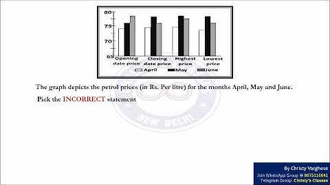 Question on Data Intrepretation | CSIR-NET June 2019 | General Aptitude | July Mary Mathew