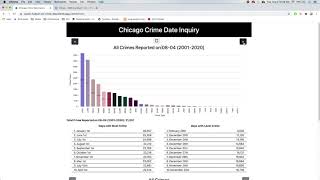 Chicago Crime Data Date Inquiry Combine Chicago Crime Data With Census Data For New Insights