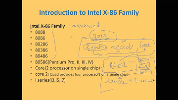CH 3(Lecture1)CS2 Introduction to Intel X 86 family