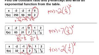 15 5 Decreasing Exponential Functions