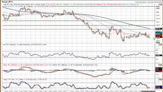 USD/JPY Technical Analysis - Hantec Markets   30/01/2018