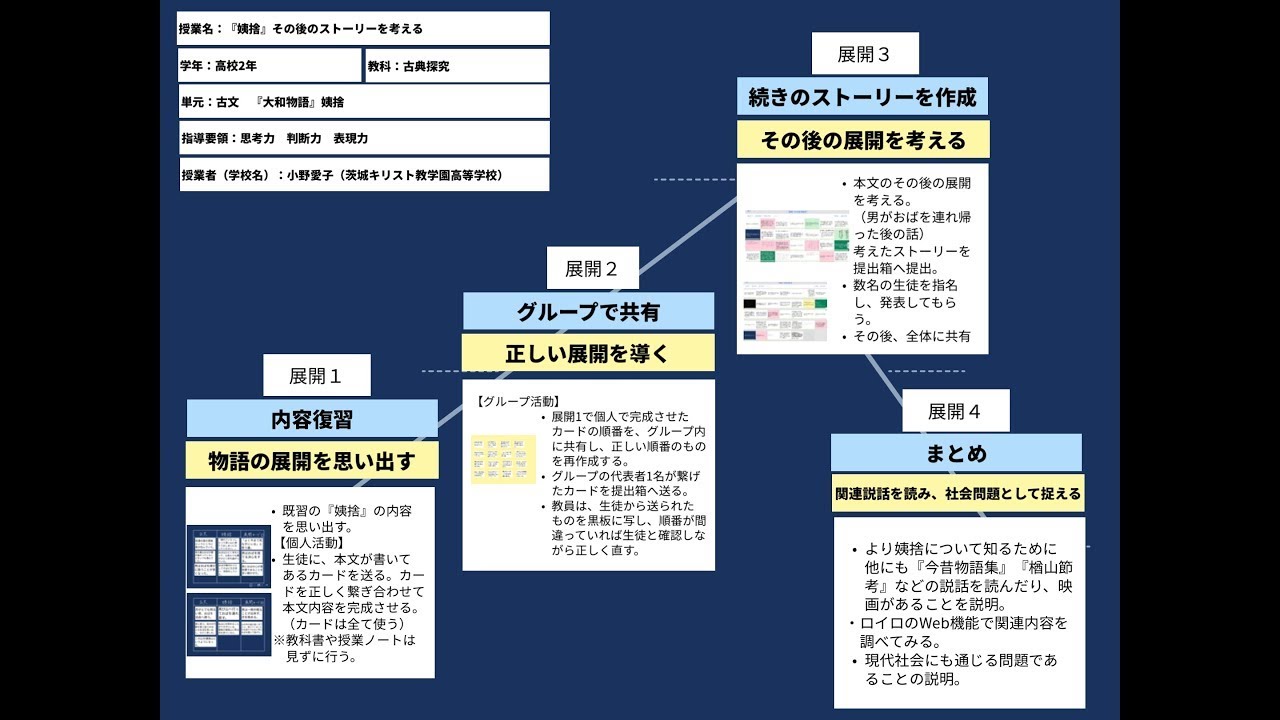 授業案解説】高2 国語 思考力 判断力 表現力 茨城キリスト教学