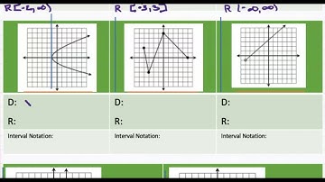 A.3.a Domain & Range Continuous Graphs