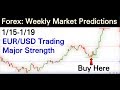 Forex: Weekly Market Predictions (1/15-1/19) EURUSD Trading Major Strength