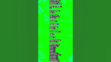 Army 2021 Triple Option Offense Breakdown v. UConn #shorts