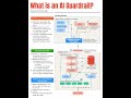 AI Guardrails Explained: Make Your AI Safer and More Reliable