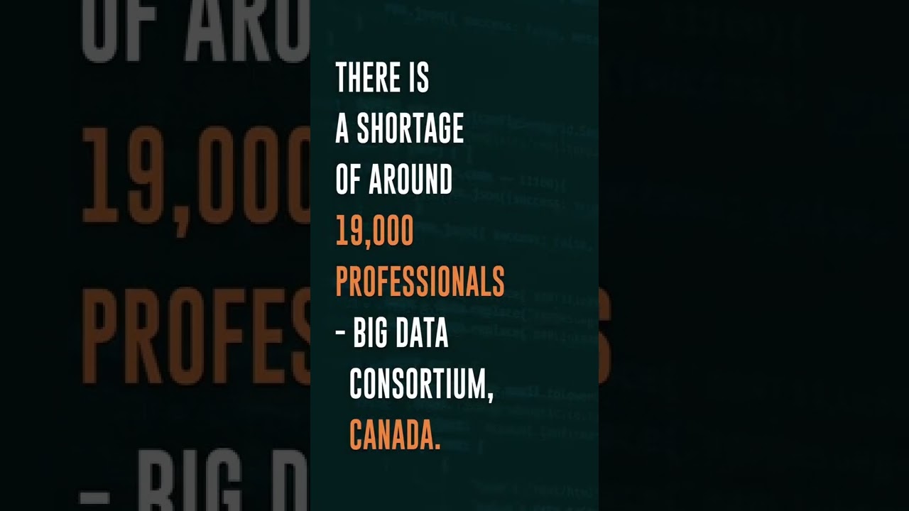 Masters in Data Science in Canada: Top Universities, Admissions, Cost,  Scholarships, Jobs
