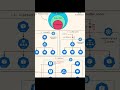 Kubernetes services #kubernetes #aws #devopsengineer