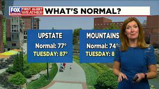 Temperatures start to warm up on Tuesday