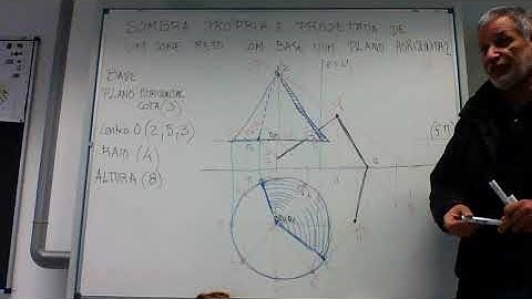 Sombra própra e projetada de um cone com base num plano horizontal