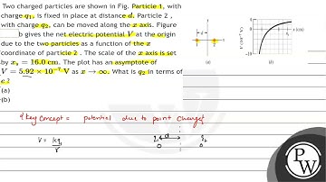 Two charged particles are shown in Fig. Particle 1, with charge \( q_{1} \), is fixed in place a...