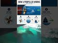 🚢 **How a Propeller Works: Thrust Explained**