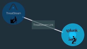 Anomali Threatstream Splunk App Adaptive Response Capabilities