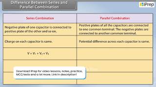 Difference Between Series and Parallel Combination | Physics | Class 12th | iPrep