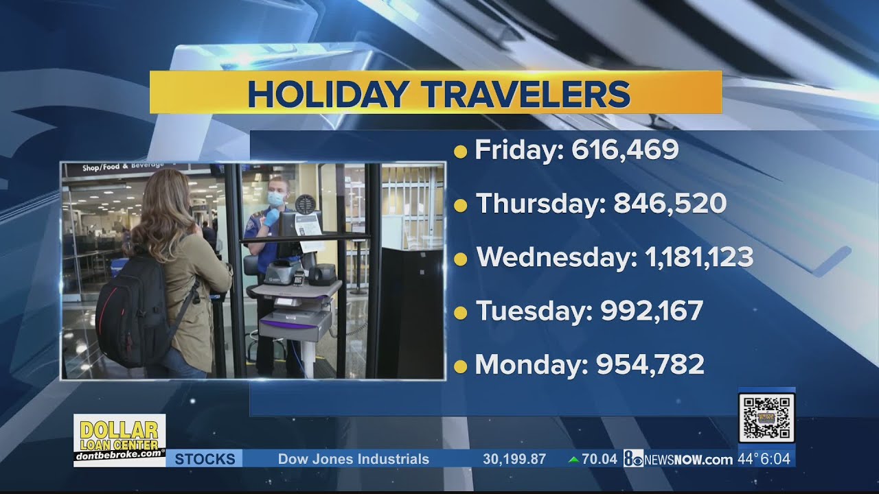 Holiday travel could drive another spike in COVID-19 cases
