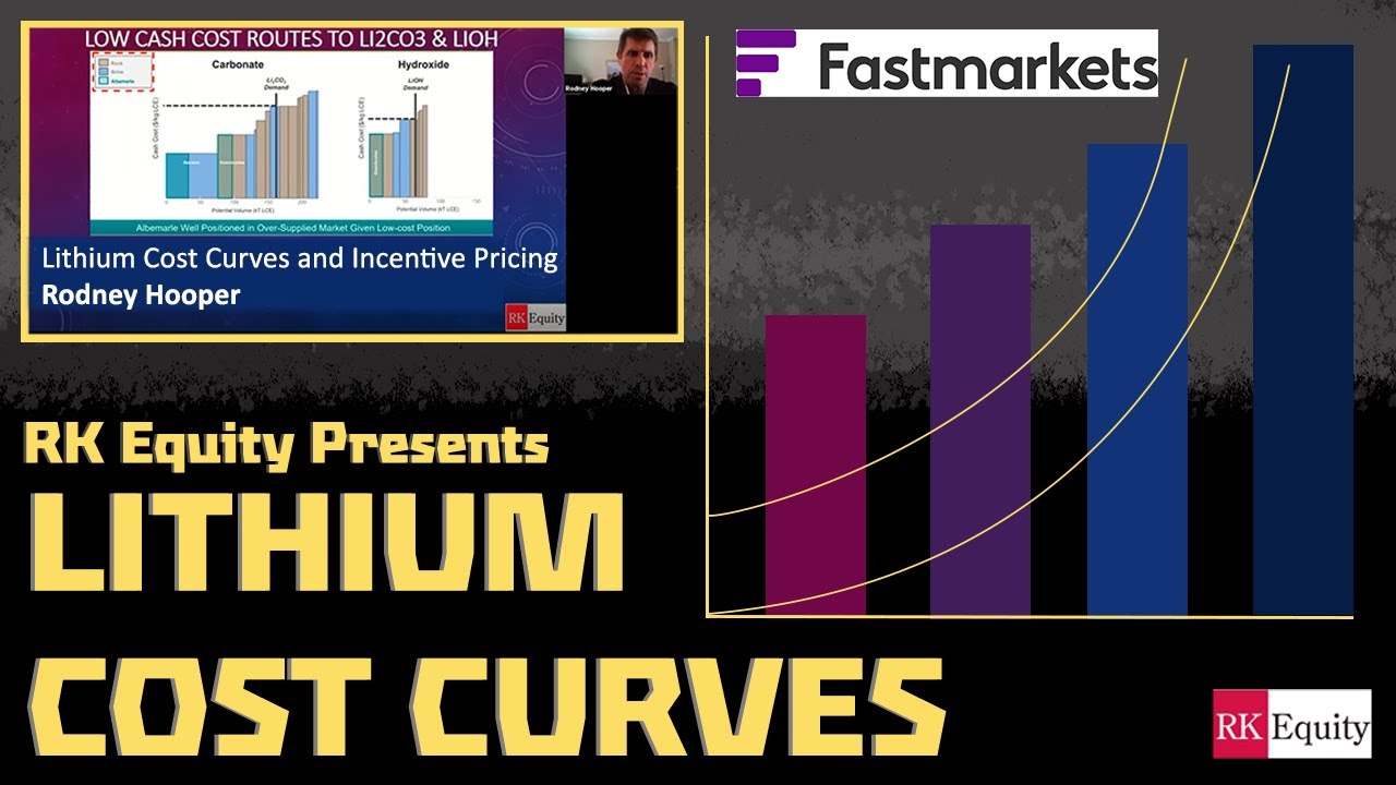 Lithium Cost Curves & Voodoo Economics - Rodney Hooper