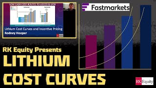 Lithium Cost Curves & Voodoo Economics - Rodney Hooper