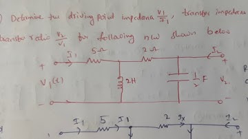 Driving point Impedance || Two port of Network || Network Analysis