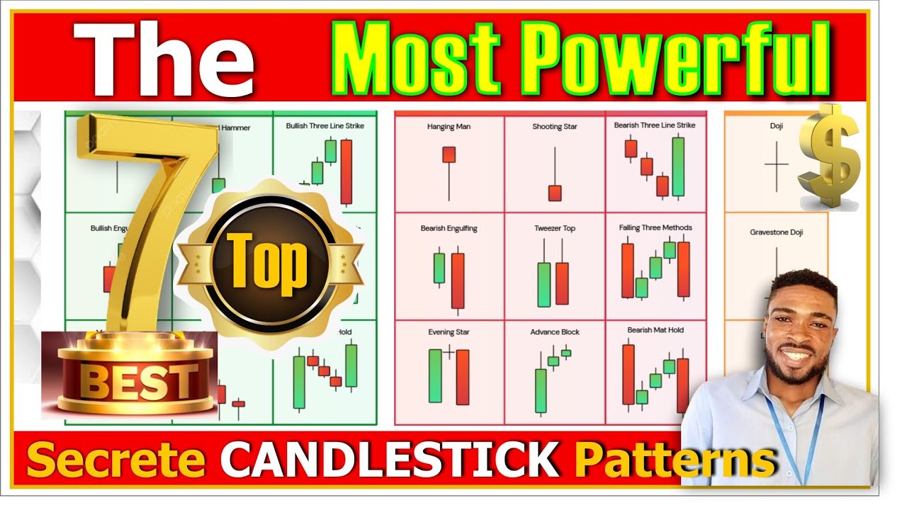 Top 7 Most Powerful 👌 CANDLESTICK Patterns Ever. - YouTube