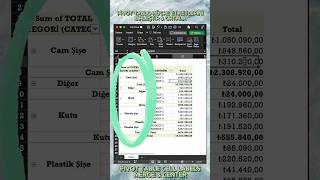 #msexcel PivotTablo Hücre Etiketlerini Birleştir&Ortala(#pivottable #cell Labels Merge&Center)#excel